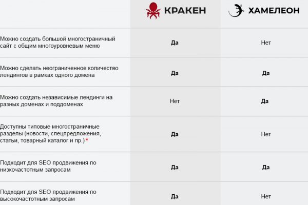 Кракен сайт kr2web in зеркало рабочее